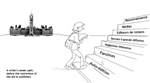 A writer's career path before the restrictions