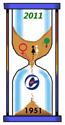 The Conservative time machine! The Conservative time machine!