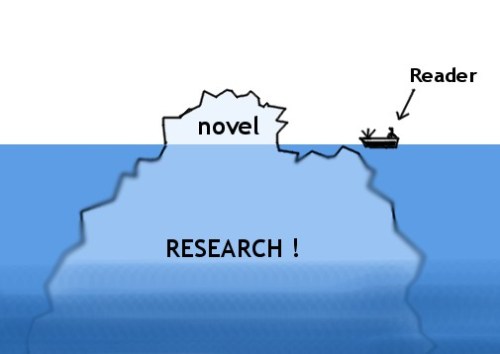 The Research Iceberg - a conundrum for the writer... and the reader!