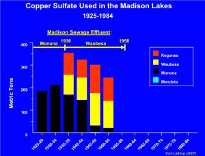 Chemical Treatment Chart